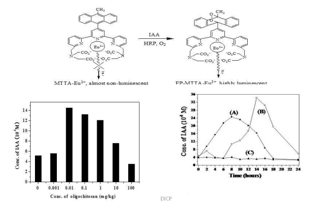 AOS in agriculture.png