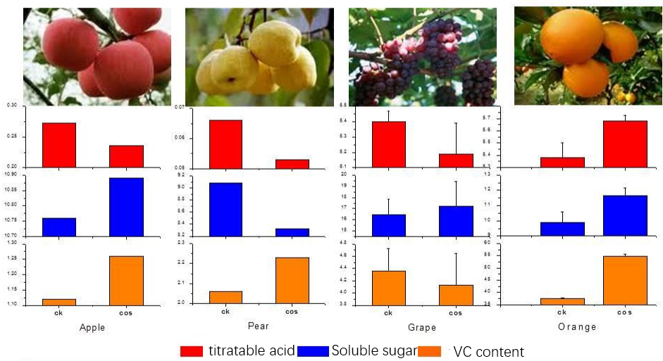 AOS to improve fruits quality.png